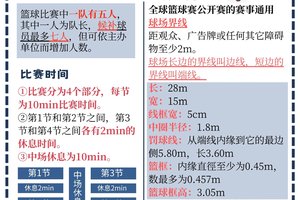 如何从篮球表演赛中学到实用的比赛策略:实战与观赏的完美结合